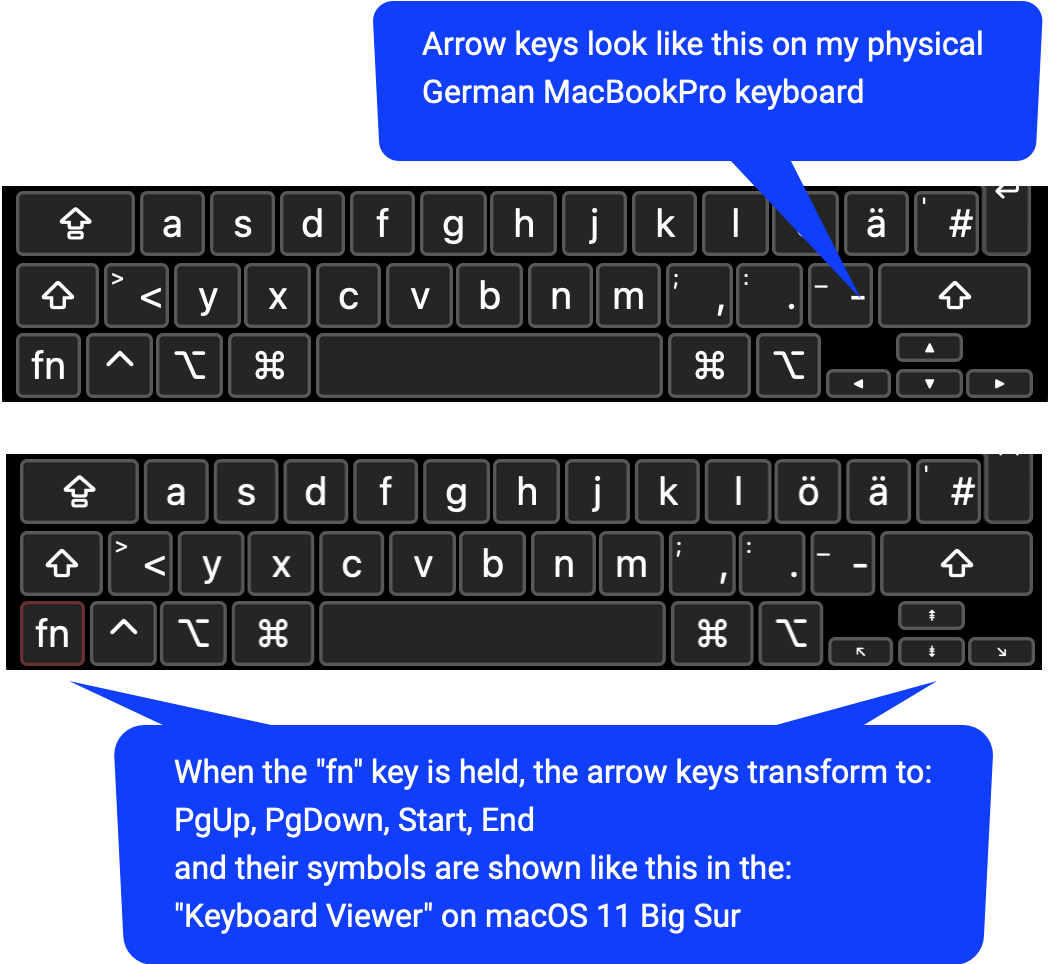 macOS 11 Big Sur Keyboard Viewer shows arrow keys pgUp pgDown Start End like this.png