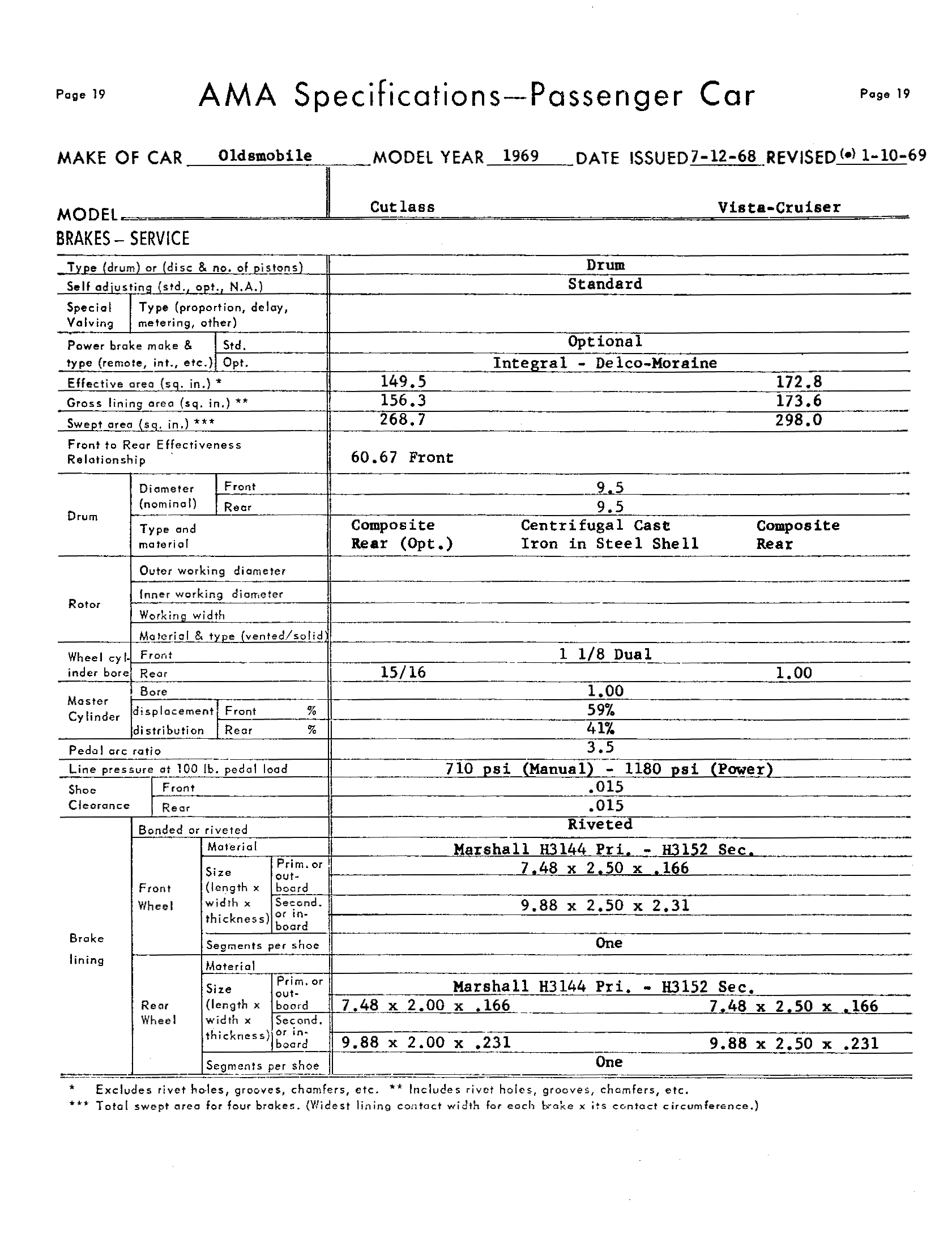 1969 OLDSMOBILE Cutlass Wagons 020.png